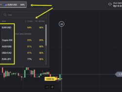 Berantas Trading Ilegal, Bappebti Blokir Ribuan Aplikasi Trading Termasuk Binomo