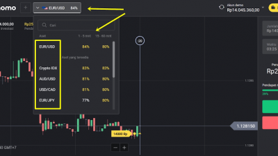 Berantas Trading Ilegal, Bappebti Blokir Ribuan Aplikasi Trading Termasuk Binomo