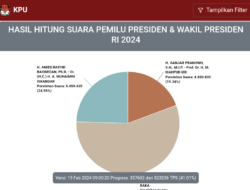 Ini Dia Cara Pantau Hasil Real Count Pemilu di Website KPU